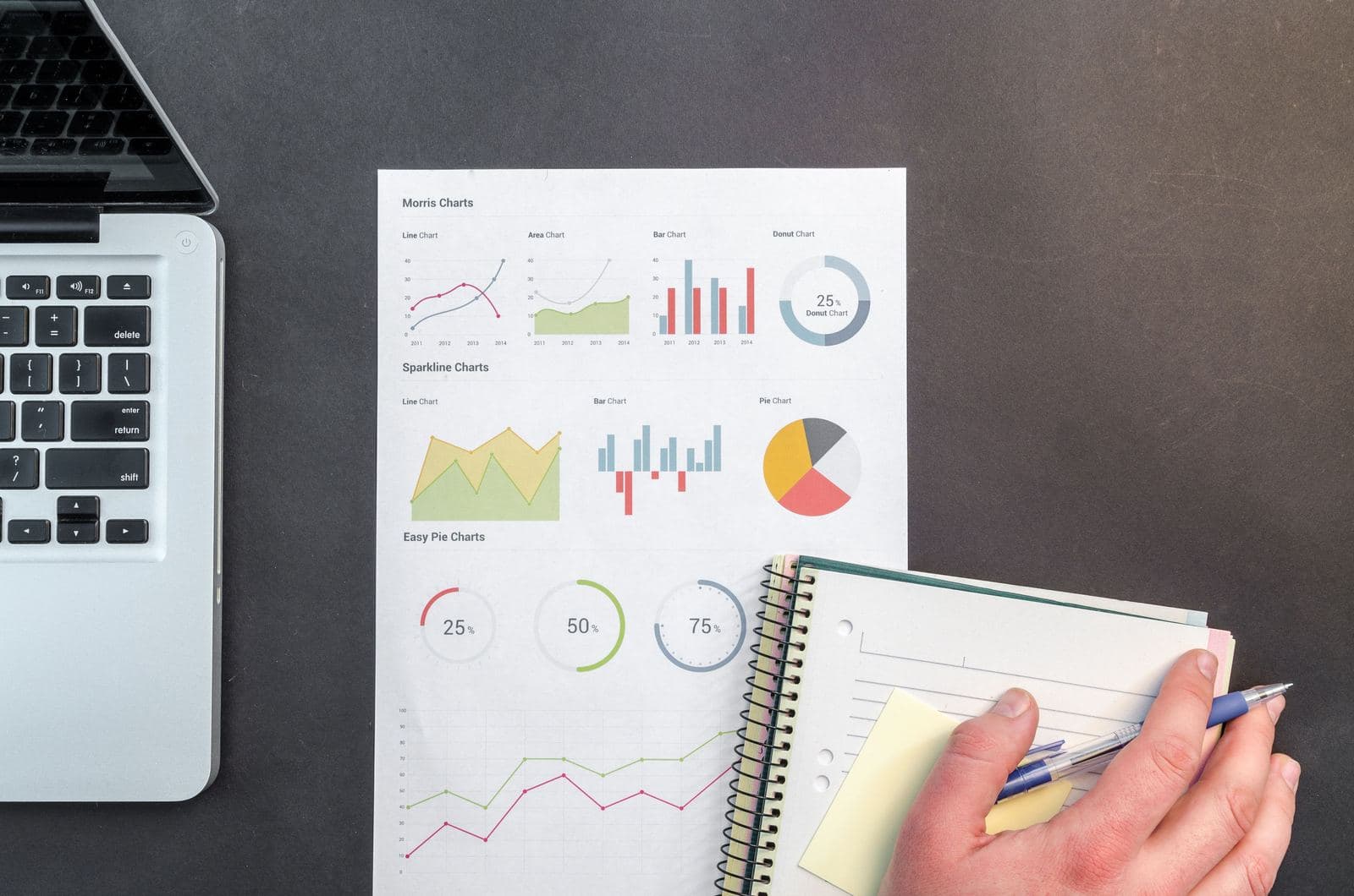 Main prenant des notes à côté d’un ordinateur portable et d’une feuille de graphiques.